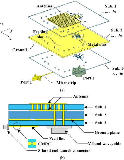 A DualBand SharedAperture Antenna With Large Frequency Ratio, High