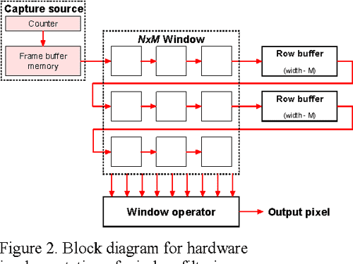 PDF Implementing Image Processing Algorithms On FPGAs Semantic Scholar pdf implementing image processing algorithms on fpgas semantic scholar