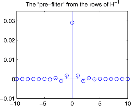 [PDF] Multiscale Window Transform | Semantic Scholar
