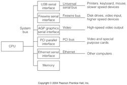 [PDF] Computer systems design and architecture | Semantic Scholar