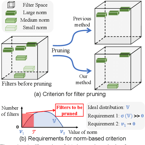 [PDF] Filter Pruning via Geometric Median for Deep Convolutional Neural