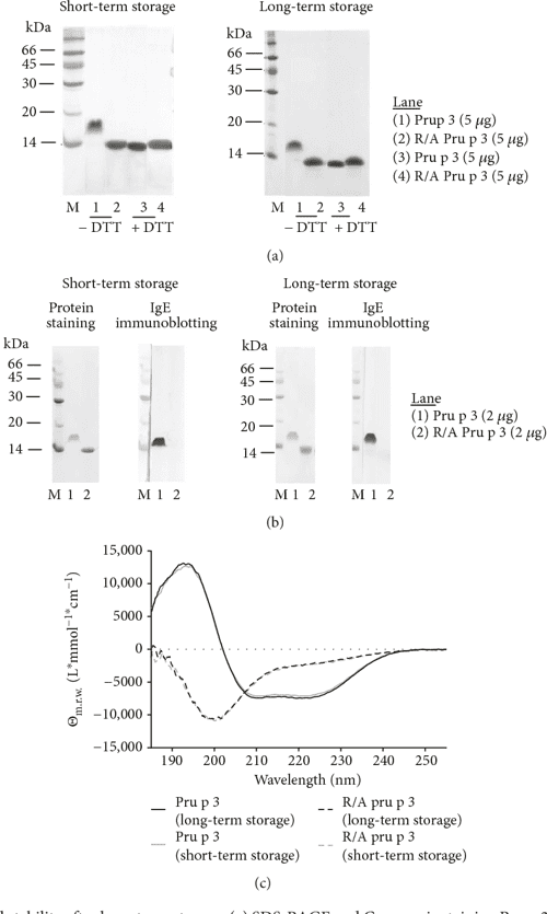 Designing mouth dissolving tablets of cetirizine biology essay 04 image