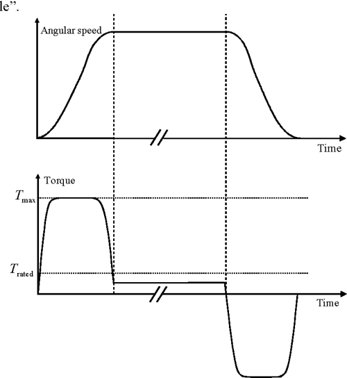 [PDF] Induction motor versus permanent synchronous motor in