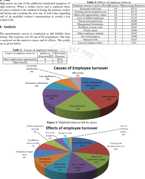  PDF Study On Causes And Effects Of Employee Turnover In Construction 