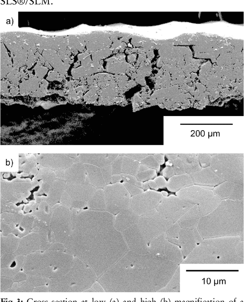 Additive manufacturing of ceramics A review Semantic Scholar