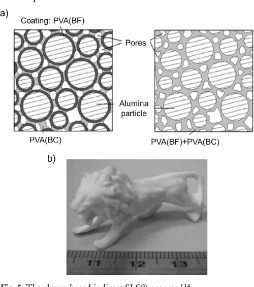 Additive manufacturing of ceramics A review Semantic Scholar