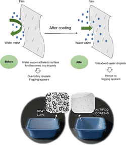 Moisture absorbers for food packaging applications | Semantic Scholar
