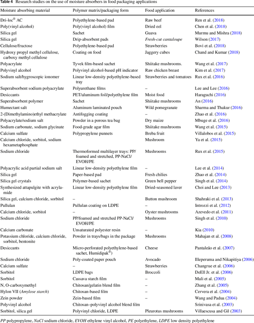 Moisture absorbers for food packaging applications Semantic Scholar