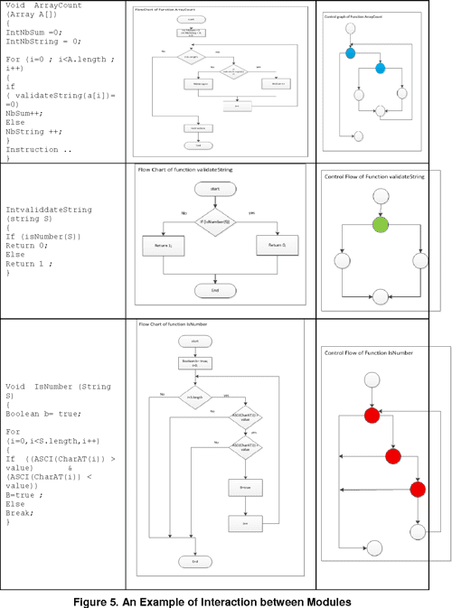Figure 6 From On The Improvement Of Cyclomatic Complexity Metric 