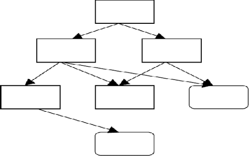 Figure 6 From On The Improvement Of Cyclomatic Complexity Metric 