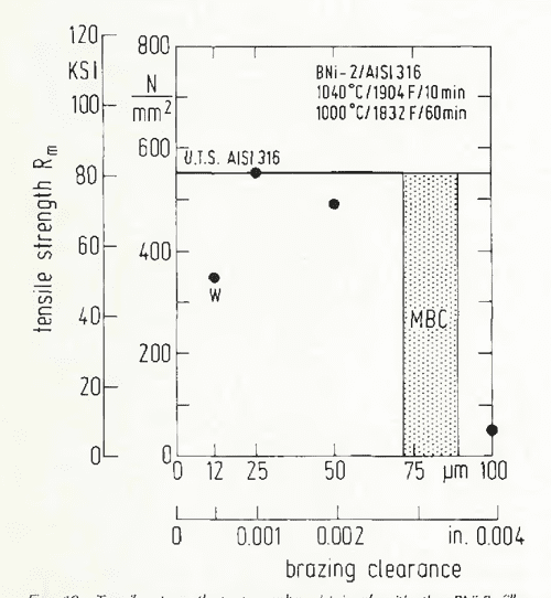 [PDF] High Temperature Brazing of Stainless Steel with NickelBase Filler Metals BNi2, BNi5
