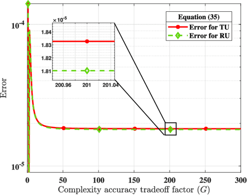 Figure 1 from Rate-Splitting Multiple Access With STAR RIS Over ...