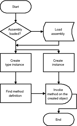 DOASIS: a framework design for DOAS | Semantic Scholar