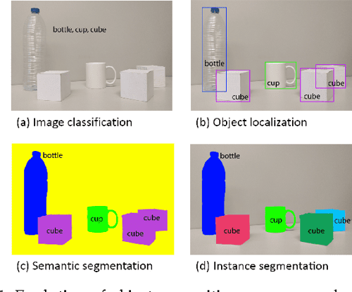 [PDF] A Review on Deep Learning Techniques Applied to Semantic ...