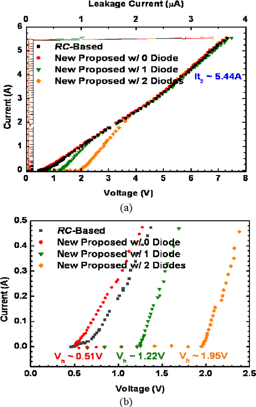 [PDF] Design of powerrail ESD clamp circuit with adjustable holding