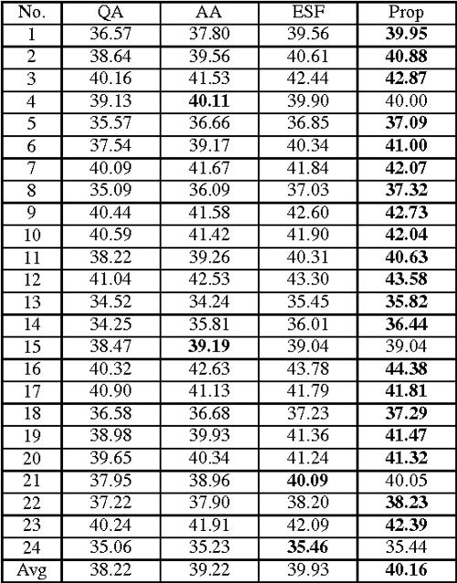 Multiscale GradientsBased Color Filter Array Interpolation Semantic