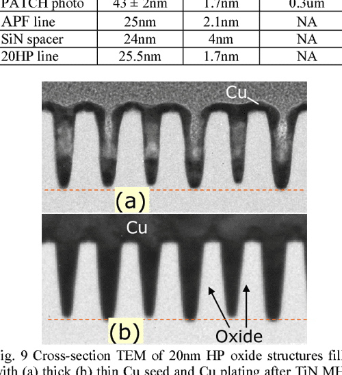 Integration of 20nm half pitch single damascene copper trenches by spacerdefined double