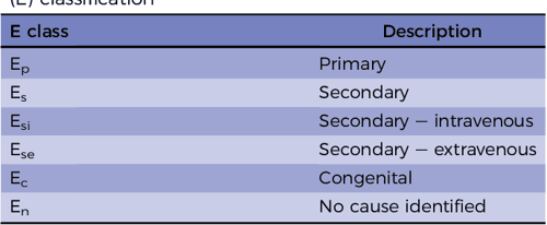 [PDF] CEAP classification system and reporting standard, revision 2020 ...