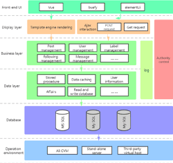 [PDF] Design and implementation of efficient Learning platform based on ...