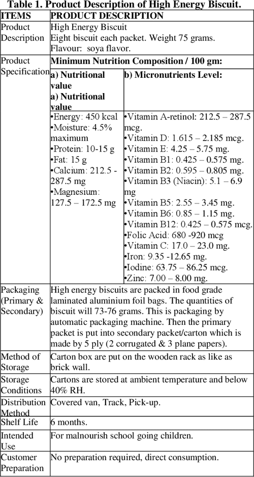 [PDF] Design of HACCP Plan for Biscuit Industry in Bangladesh