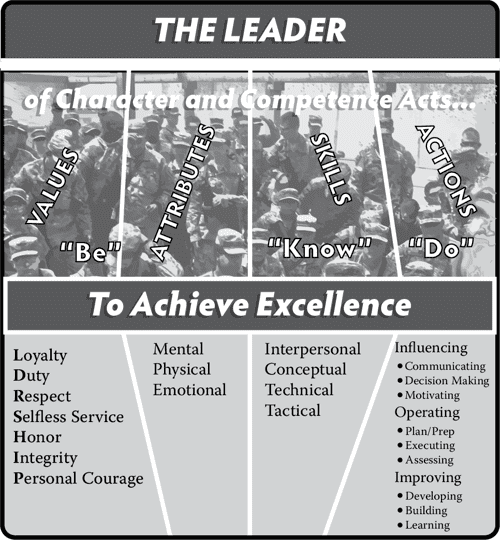 Figure 4 from A TrustBased Culture Shift Rethinking the Army