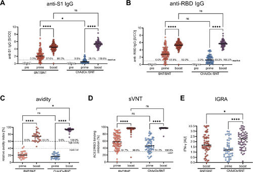 [PDF] Safety, reactogenicity, and immunogenicity of