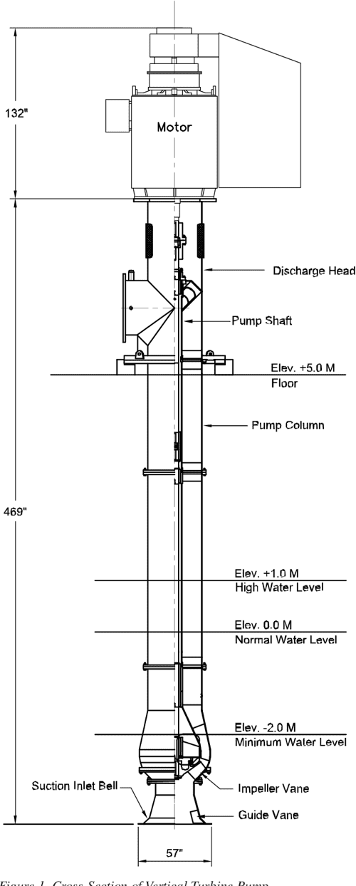 [PDF] Abnormal Vertical Pump Suction Recirculation Problems Due To PumpSystem Interaction