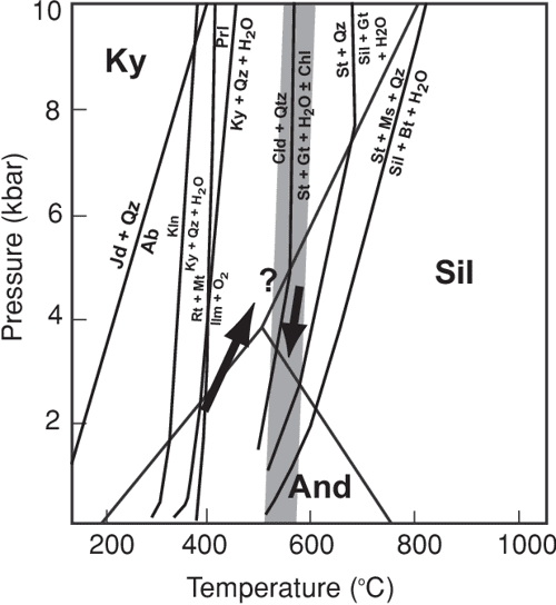 [PDF] Coexisting andalusite, kyanite, and sillimanite Sequential formation of three Al2SiO5