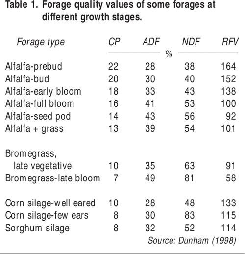 Understanding Relative Feed Value RFV And Relative Forage Quality understanding-relative-feed-value-rfv-and-relative-forage-quality