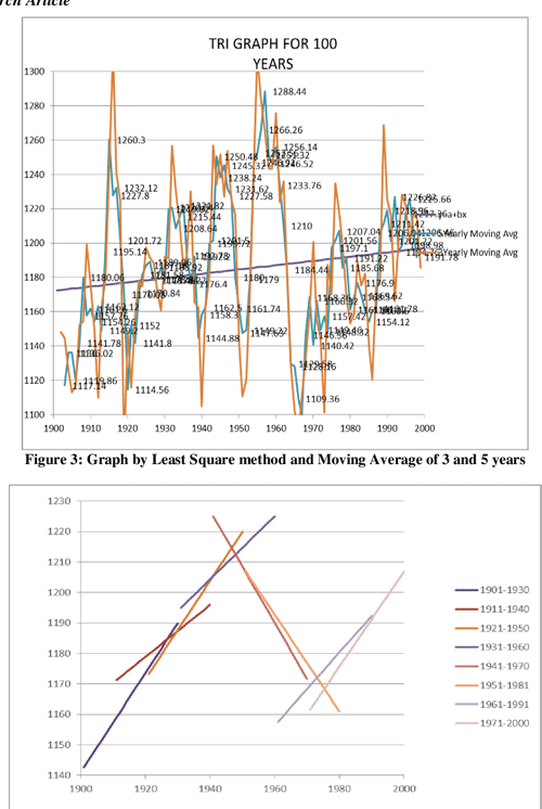 [PDF] TREND ANALYSIS OF RAINFALL DATAA COMPARATIVE STUDY OF EXISTING