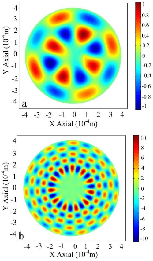 Design of miniaturization resonant cavities using metamaterial Semantic Scholar
