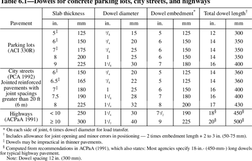 [PDF] ACI 224.3R-95 Joints in Concrete Construction | Semantic Scholar