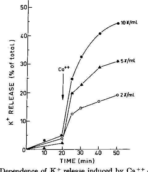 Table 1 from A Calcium lonophore Simulating the Action of Epinephrine ...