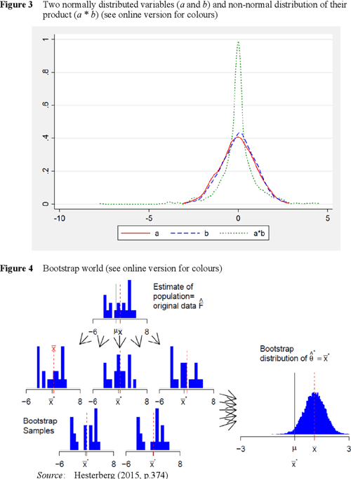  PDF Medsem A Stata Package For Statistical Mediation Analysis Semantic Scholar