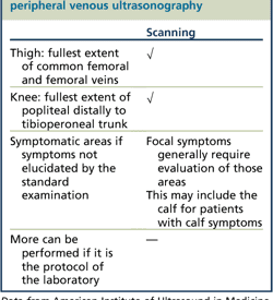 Figure 14 from Update on the lower extremity venous ultrasonography