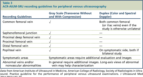 Figure 14 from Update on the lower extremity venous ultrasonography