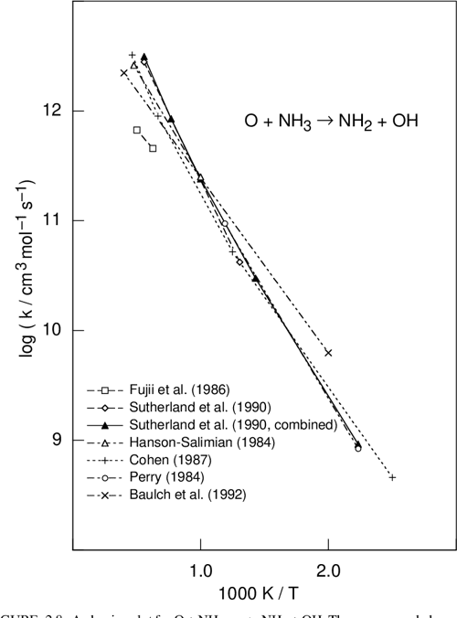 Combustion Chemistry of Nitrogen Semantic Scholar