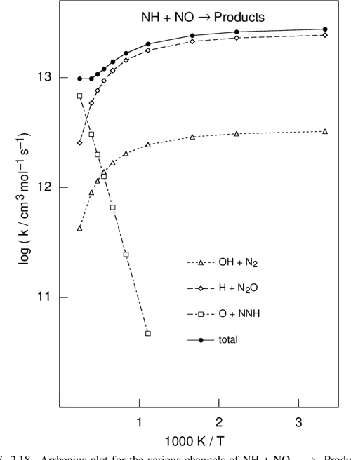 Combustion Chemistry of Nitrogen Semantic Scholar