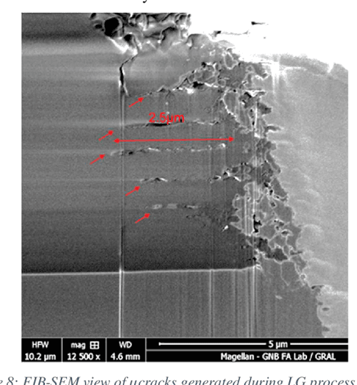 LowK wafer dicing robustness considerations and laser grooving process