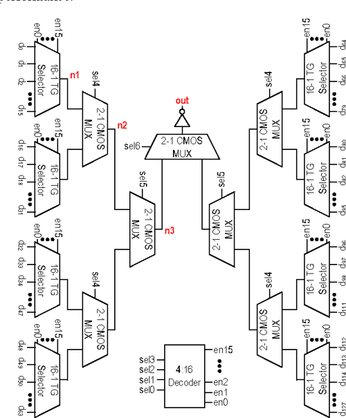 A highperformance 128to1 CMOS multiplexer tree Semantic Scholar