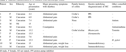 Microscopic Colitis in Children Semantic Scholar