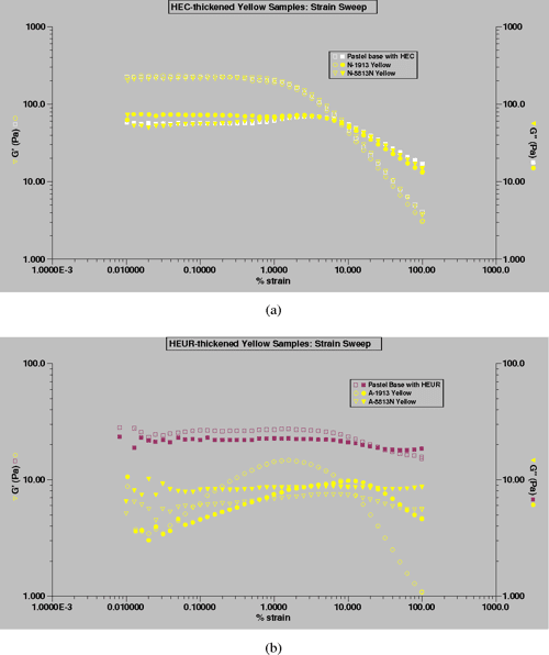 Table 4 from The Effects of Color Concentrates on the Rheology of Tint
