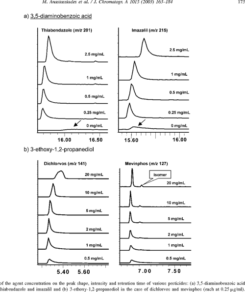 [PDF] Evaluation of analyte protectants to improve gas chromatographic