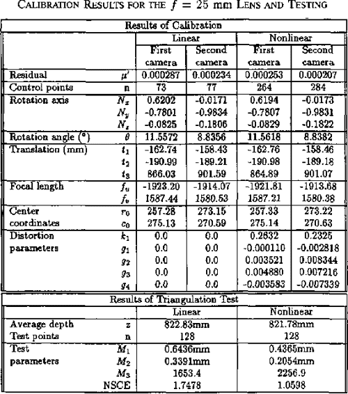 [PDF] Camera Calibration with Distortion Models and Accuracy Evaluation