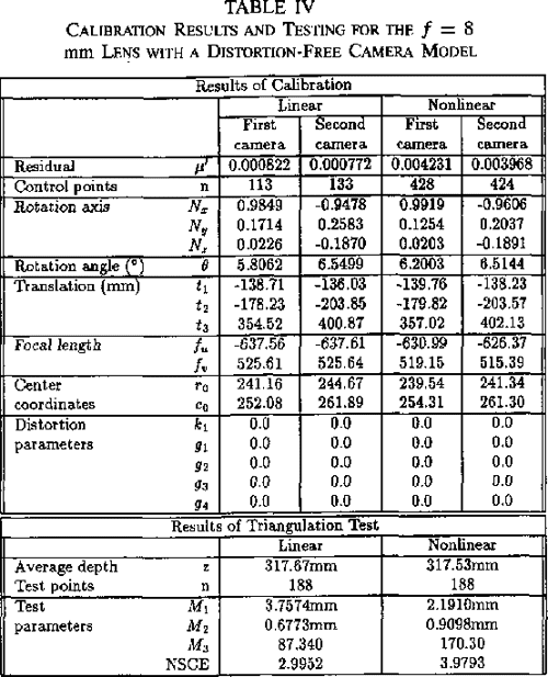[PDF] Camera Calibration with Distortion Models and Accuracy Evaluation