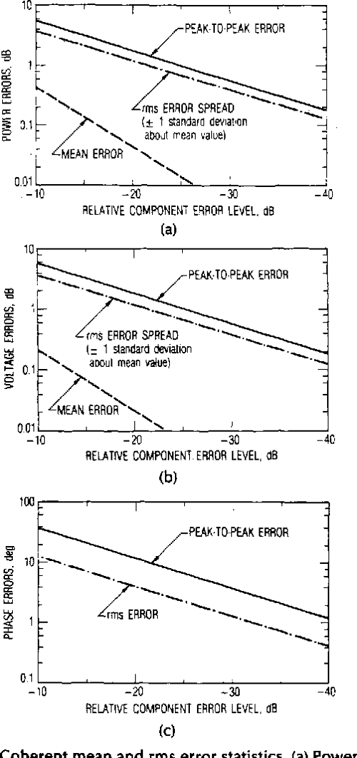 Figure 15 from Radar cross section measurements Semantic Scholar