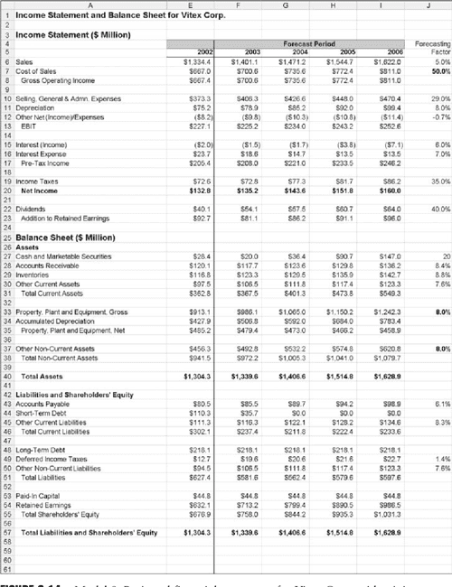 [PDF] Financial Modeling Using Excel and VBA Semantic Scholar