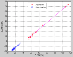 Figure 1.1 from Design of a Near Infrared Spectroscopy Microcontroller ...