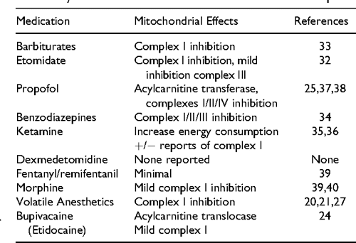 Mitochondrial disease life expectancy picture