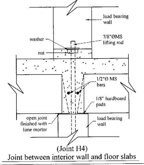 Ronan Point Apartment Tower Collapse and its Effect on Building Codes